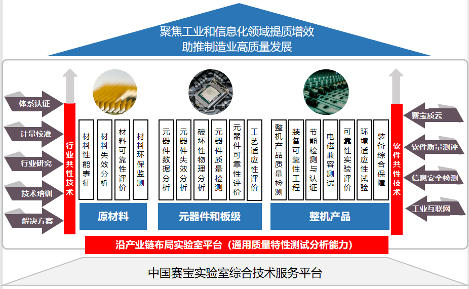 工業和信息化部電子第五研究所加入中汽學會團體會員_檢驗中心 信息工程