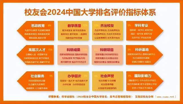 2024中國信息類大學排名揭曉 南京信息工程大學領跑，湖南信息學院獨占鰲頭